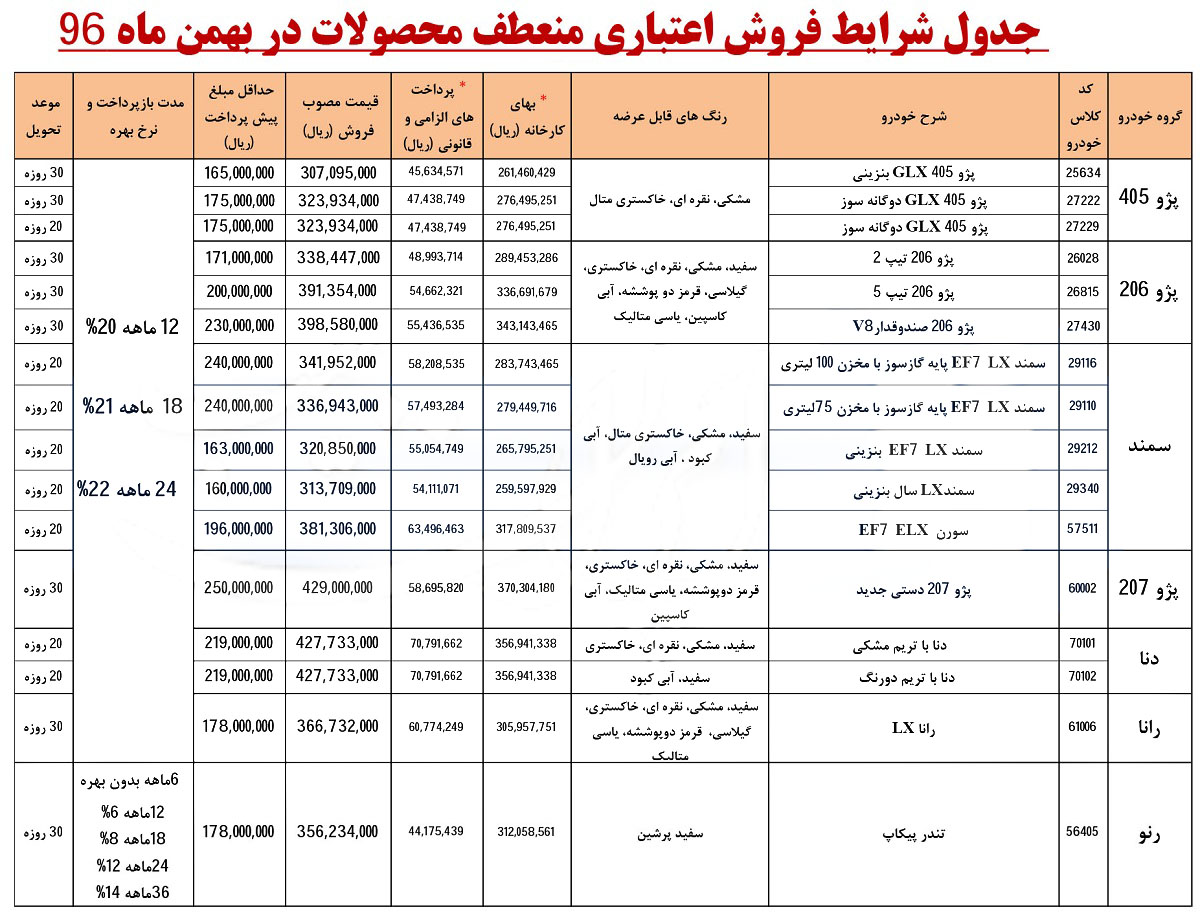 شرایط جدید فروش اقساطی محصولات ایران خودرو با مدل 97 - شرایط جدید فروش اقساطی محصولات ایران خودرو با مدل 97