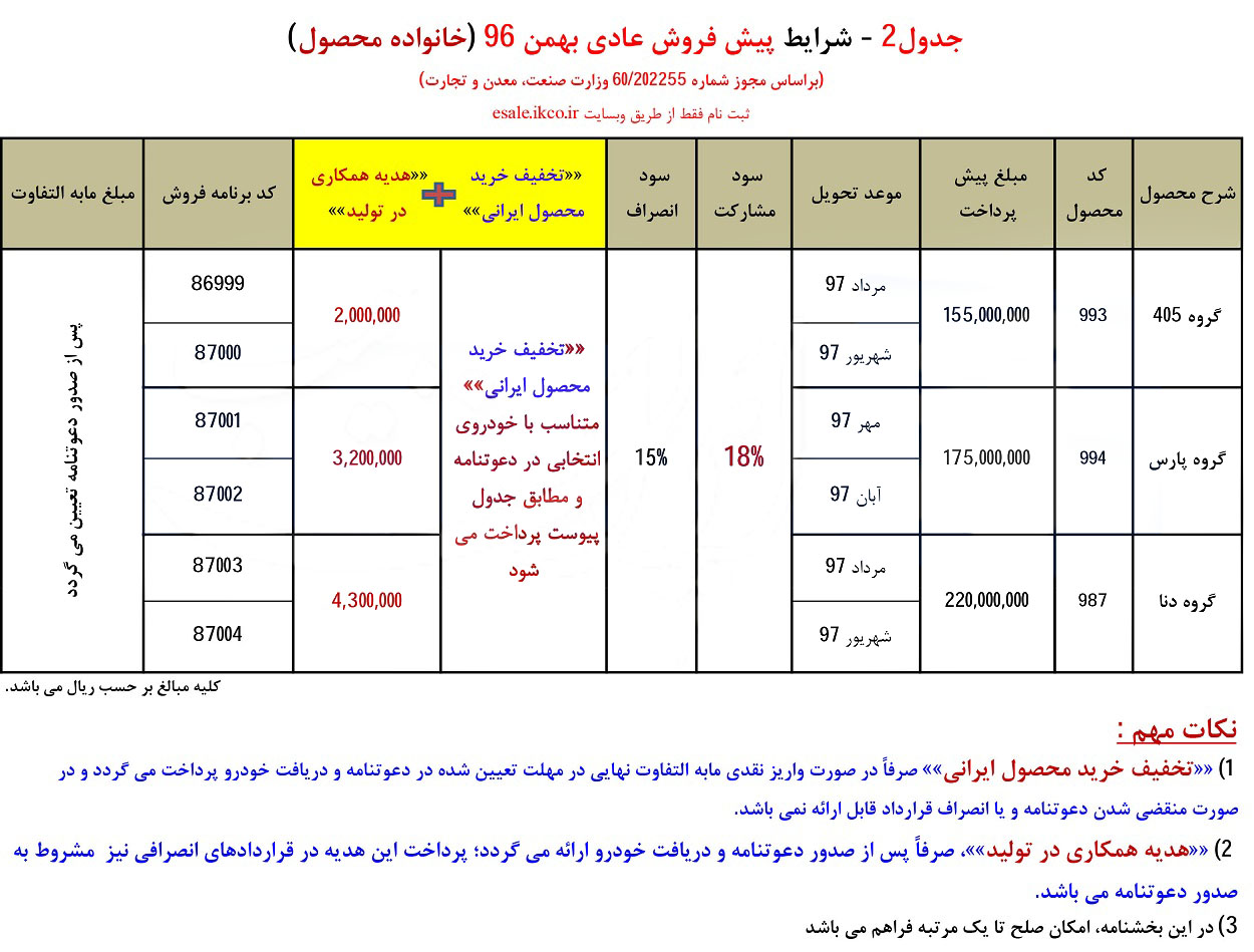 1cnkzs0si335ln3y8olj - شرایط پیش فروش محصولات ایران خودرو ویژه بهمن‌ماه 96