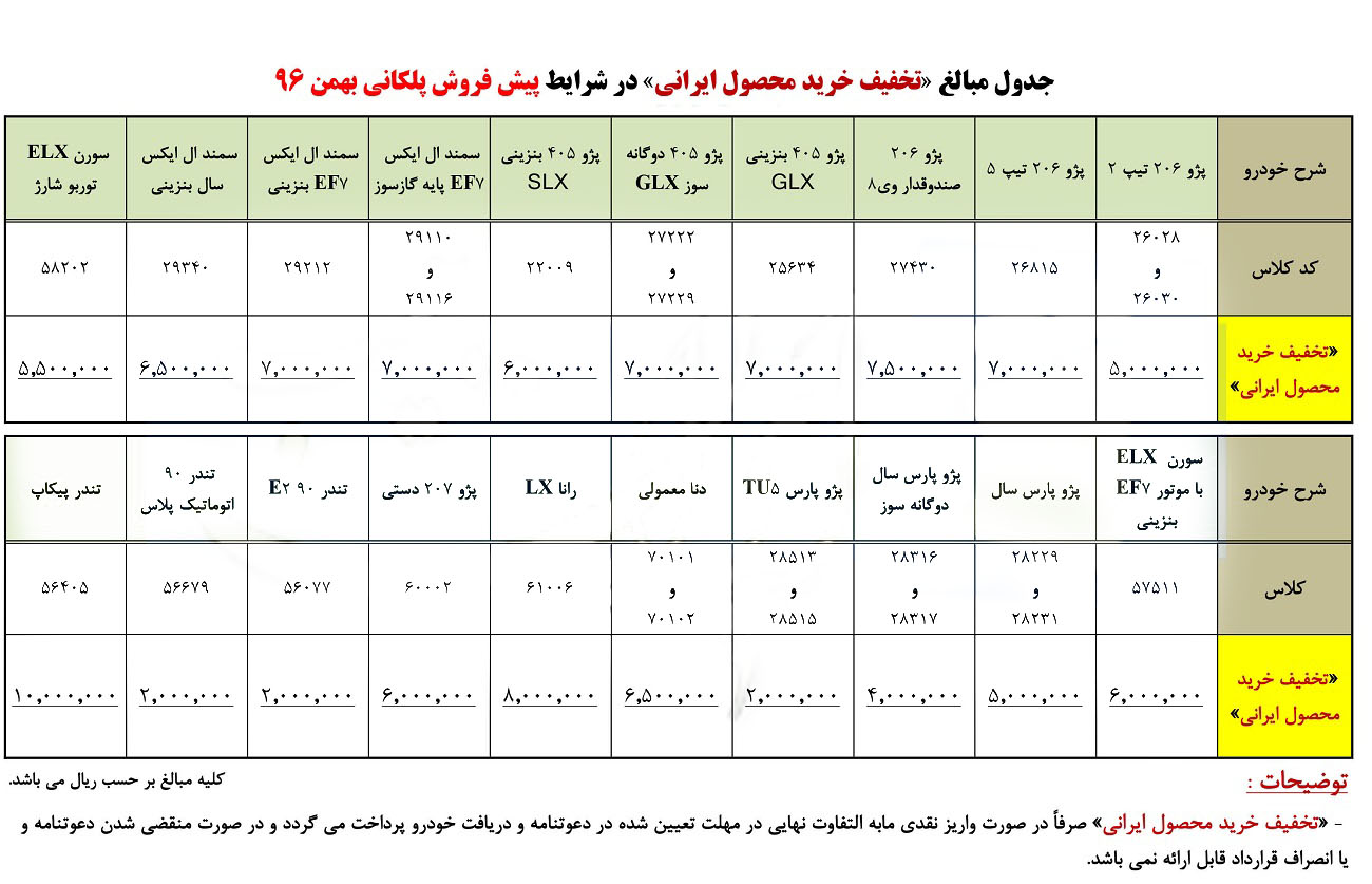 206 1 - شرایط جدید پیش‌فروش پلکانی محصولات ایران خودرو/ بهمن 96