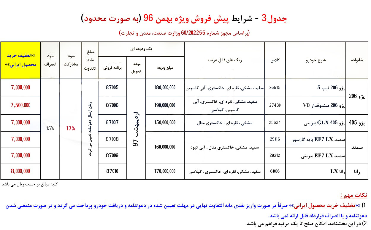 rotlh61bz26zti6lmz - شرایط پیش فروش محصولات ایران خودرو ویژه بهمن‌ماه 96
