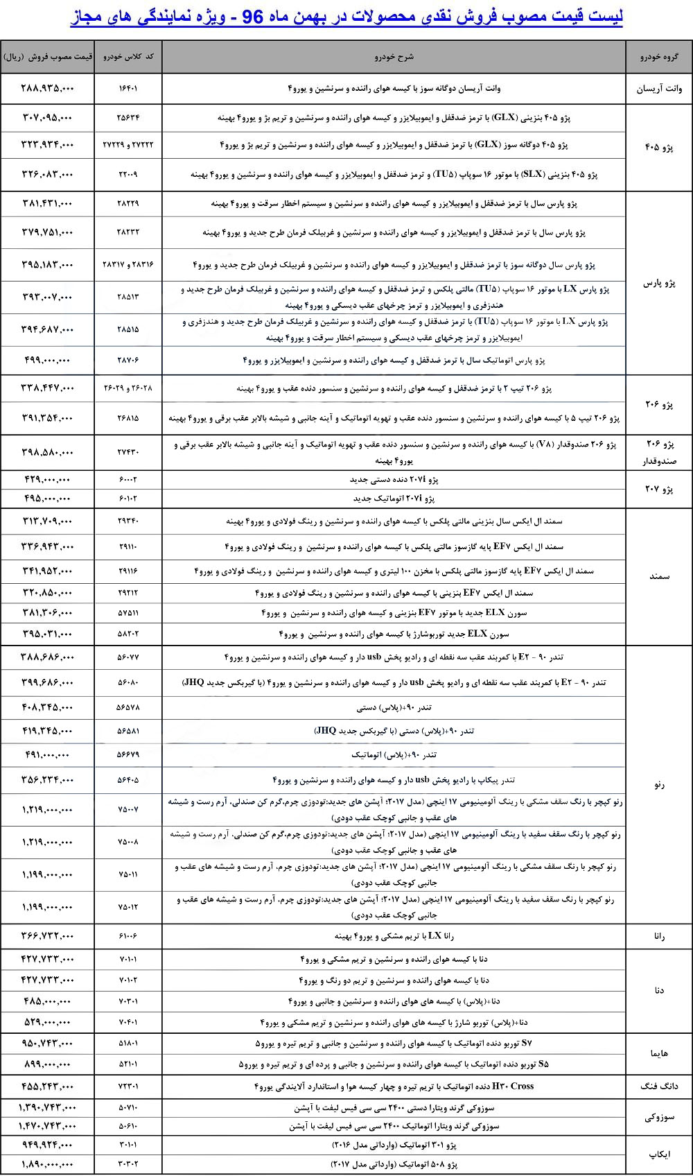شرایط فروش ایران خودرو 2 - لیست جدید قیمت کارخانه‌ای محصولات ایران خودرو - بهمن 96