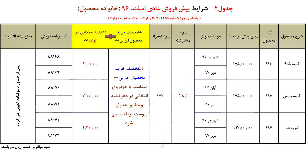 ایراان خودرو 4 - شرایط جدید پیش فروش محصولات ایران خودرو/ اسفند 96 + تخفیف در خرید محصول ایرانی