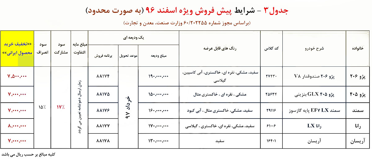 ایراان خودرو 5 - شرایط جدید پیش فروش محصولات ایران خودرو/ اسفند 96 + تخفیف در خرید محصول ایرانی