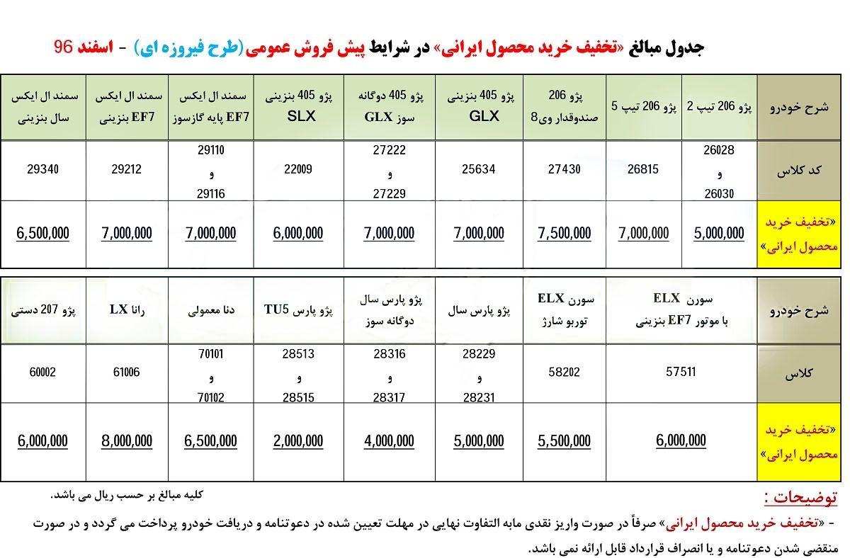 2 4 - پیش فروش محصولات ایران خودرو در طرح فیروزه ای (سود مشارکت 18 درصد + تخفیف در خرید)