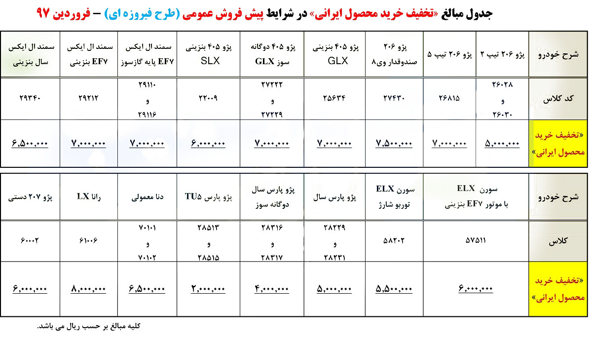 1frmlgbnrtaq65sr0lmz - پیش فروش محصولات ایران خودرو در طرح فیروزه ای (سود مشارکت 18 درصد + تخفیف در خرید) - فروردین 97