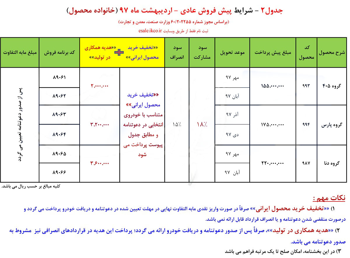 شرایط جدید پیش فروش محصولات ایران خودرو 3 - شرایط جدید پیش فروش محصولات ایران خودرو/ اردیبهشت 97