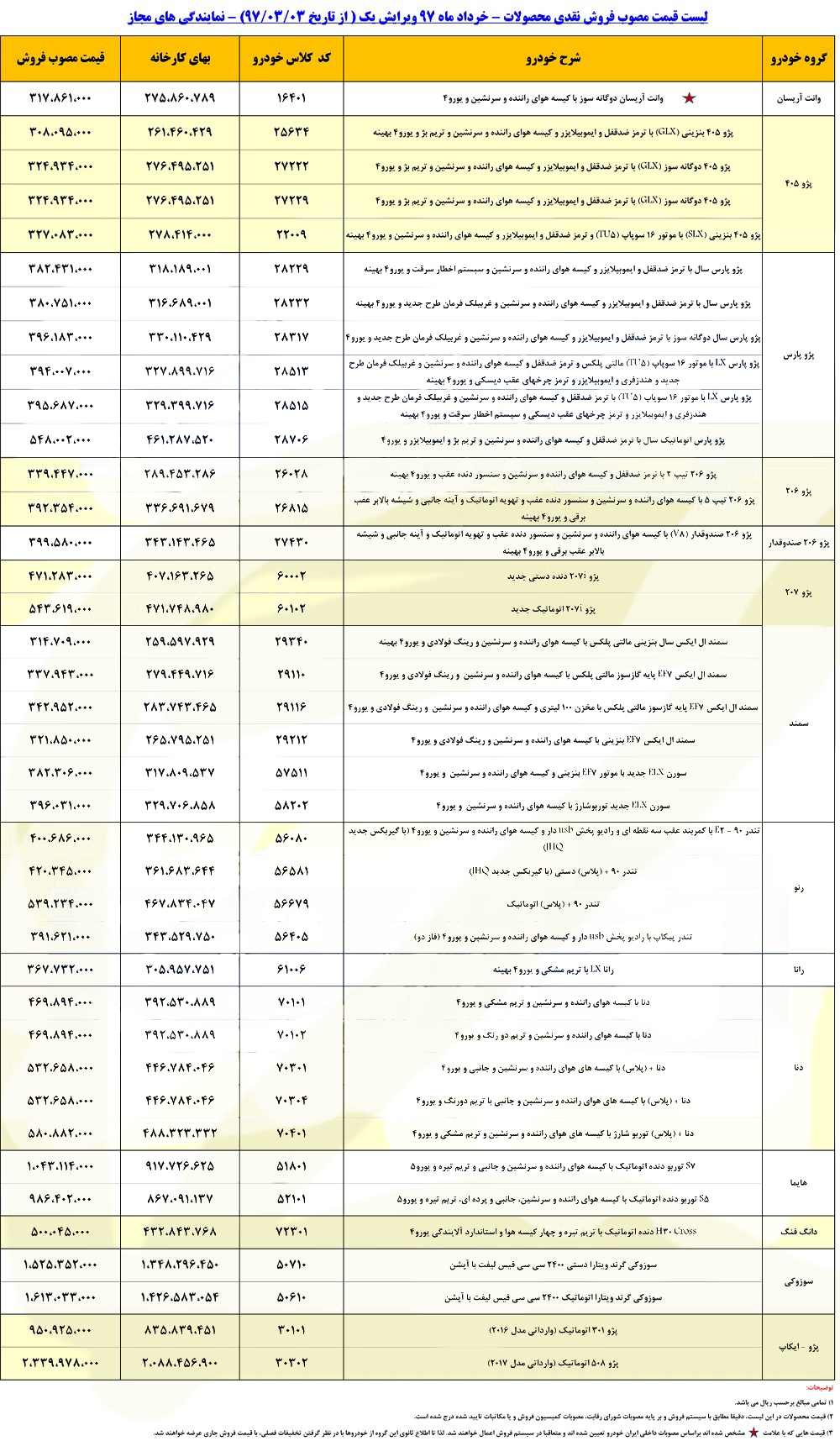 رنو کپچر از لیست محصولات ایران خودرو خط خورد - رنو کپچر از لیست محصولات ایران خودرو خط خورد