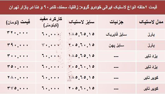قیمت انواع لاستیک ایرانی - قیمت انواع لاستیک ایرانی خودرو +جدول