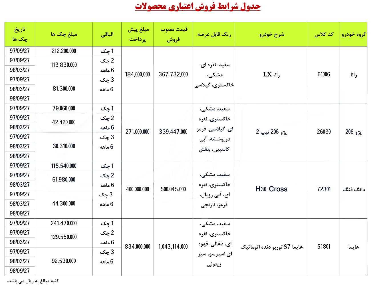 ایران خودرو شرایط فروش - طرح جدید فروش اقساطی محصولات ایران خودرو به مناسبت عید فطر 97