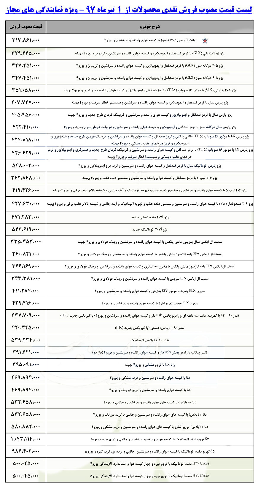 ایران خودرو 1 - لیست قیمت جدید کلیه محصولات ایران خودرو - تیرماه 97