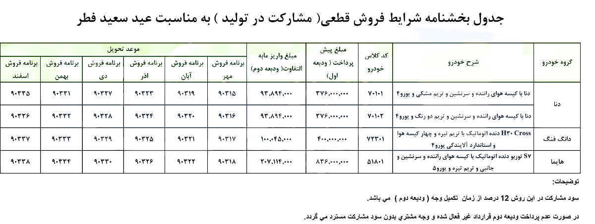 ایران خودرو - شرایط فروش با قیمت قطعی محصولات ایران خودرو به مناسبت عید فطر 97