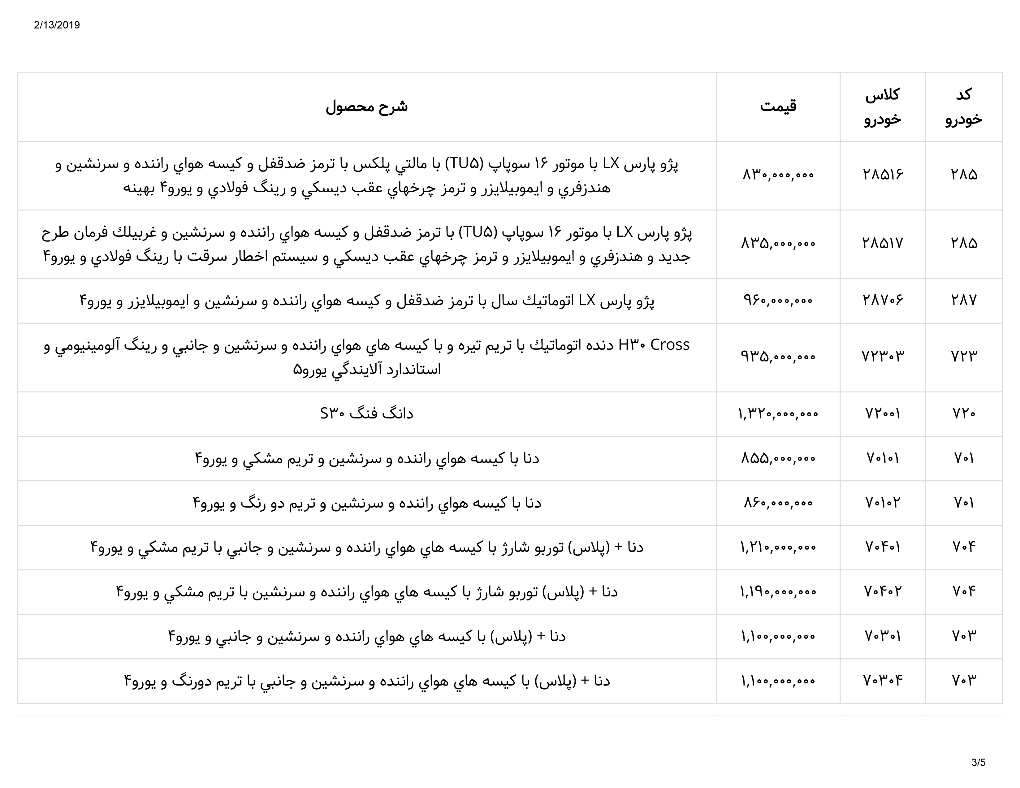 ایران خودرو لیست قیمت 3 - لیست قیمت محصولات ایران خودرو ۲۵ بهمن ۱۳۹۷