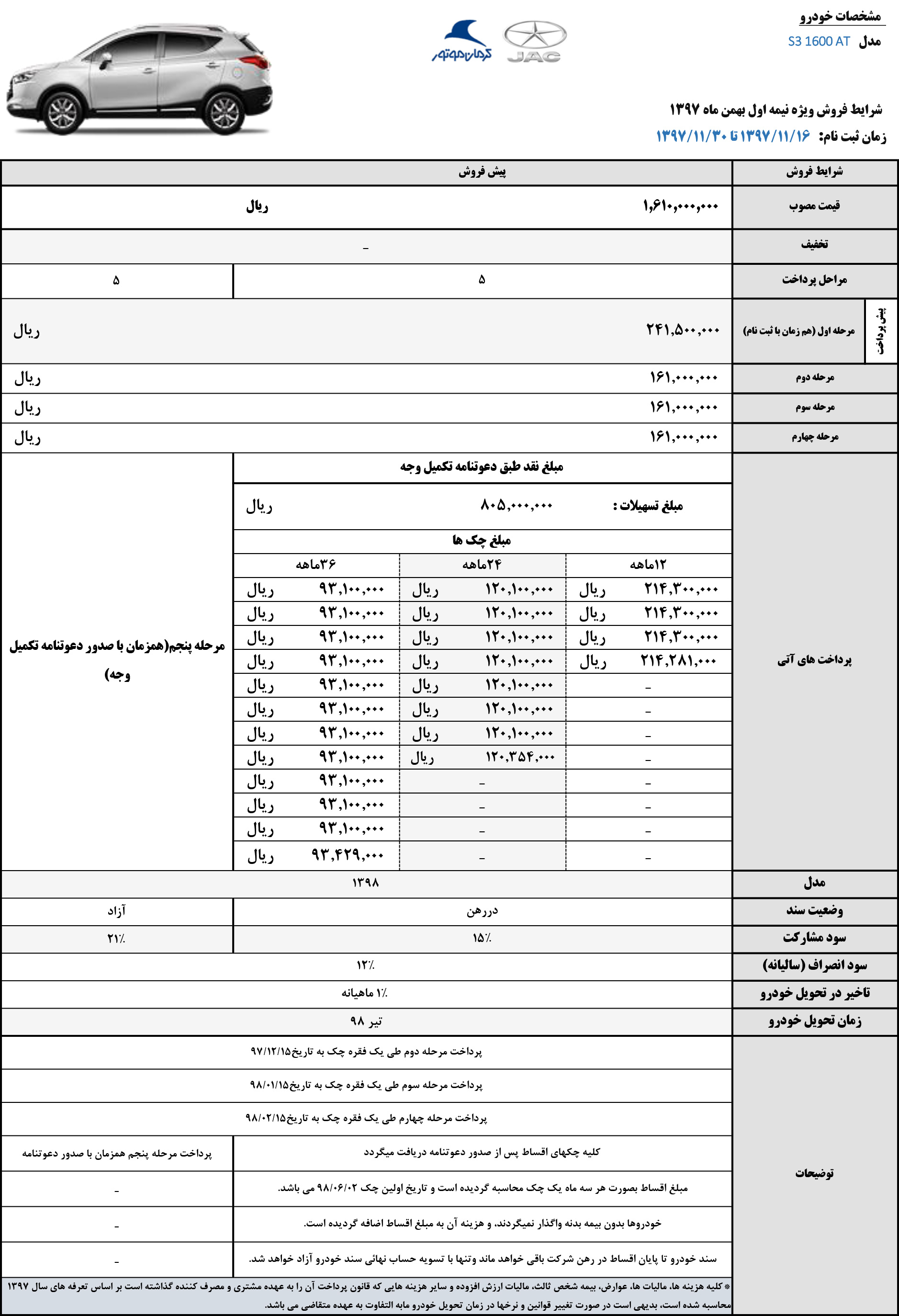 Terms of Sale Kerman Motors Decade Fajr 97 Car sales terms - شرایط فروش کرمان موتور دهه فجر 97 | شرایط فروش خودرو