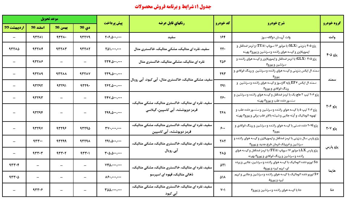 Terms of Sale of Iran Car Terms of Sale Decade of Fajr 97 2 - ﺷﺮاﯾﻂ فروش ایران خودرو | شرایط فروش خودرو | دهه فجر 97