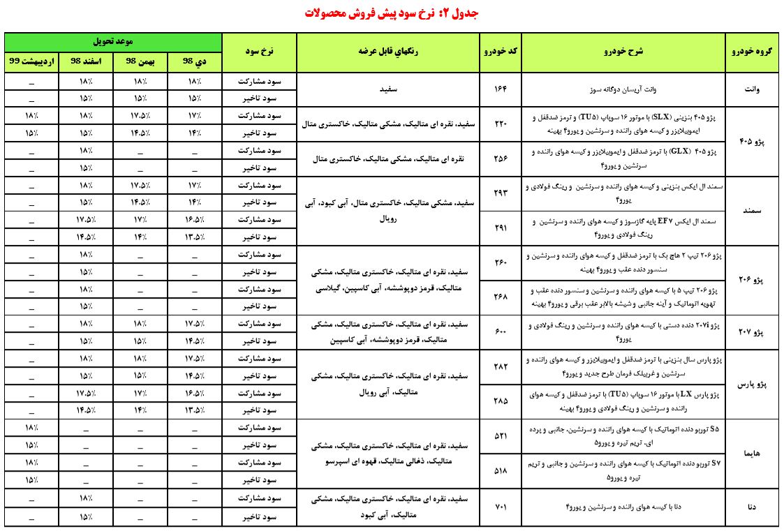 Terms of Sale of Iran Car Terms of Sale Decade of Fajr 97 3 - ﺷﺮاﯾﻂ فروش ایران خودرو | شرایط فروش خودرو | دهه فجر 97