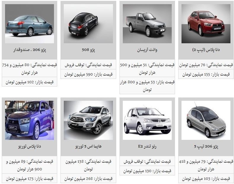 3 - جدیدترین قیمت خودرو‌های داخلی امروز ۹۸/۰۴/۱۰ - رانا LX به ۸۳ میلیون تومان رسید