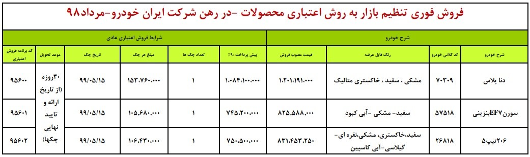 irankhodro forosh - طرح فروش اقساطی محصولات ایران خودرو برای 9 مرداد 98