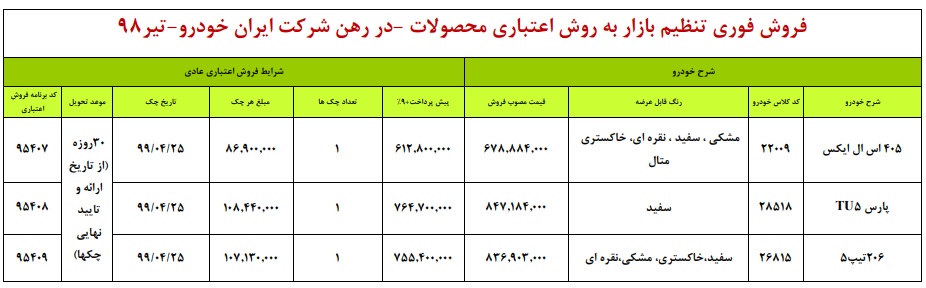 pricelist - شرایط فروش اقساطی محصولات ایران خودرو تیرماه 98