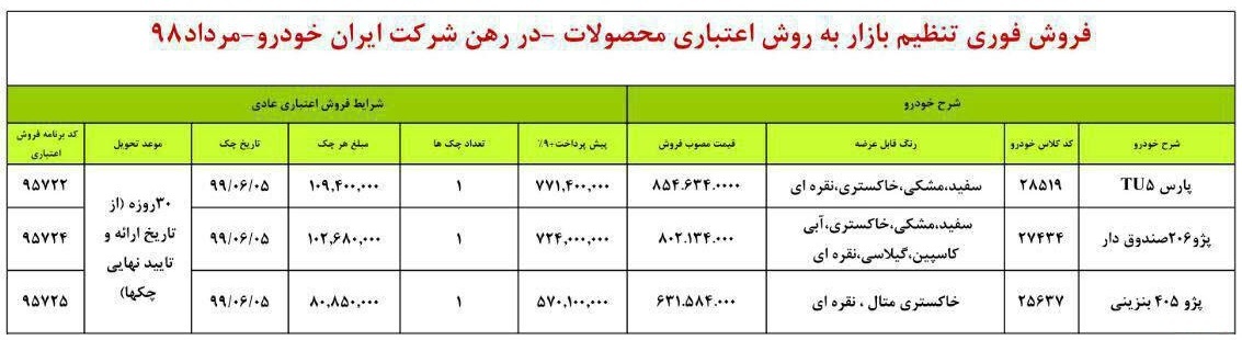1di93hg8ykoq20i80pg - شرایط فروش اقساطی محصولات ایران خودرو ویژه 30 مرداد