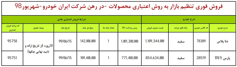 irankhodro shahrivar - شرایط فروش اعتباري محصولات ایران خودرو؛ 6 شهریور 98