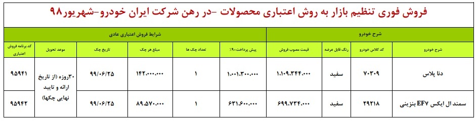 0dbepwmcqr3g42asrn2 - شرایط فروش اقساطی محصولات ایران خودرو ویژه 20 شهریور