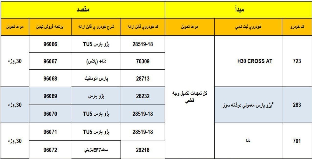 13980706135307984185164310 - طرح جدید تبدیل محصولات ایران خودرو