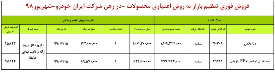 c97pfhf79u9wujayx6s - فروش اقساطی محصولات ایران خودرو 13 شهریور 98