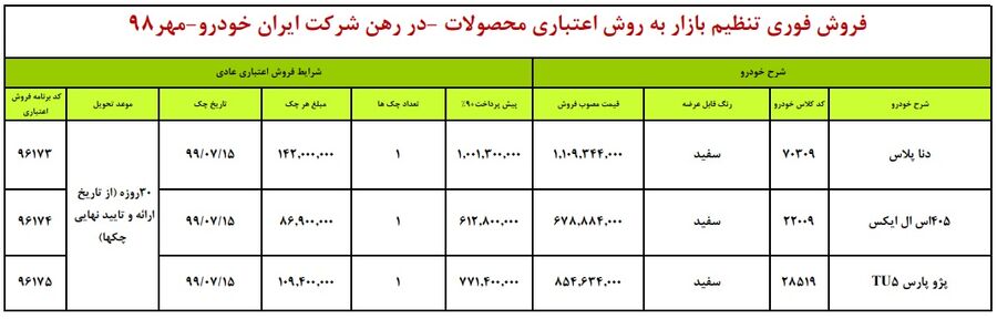 13625 - شرایط فروش اعتباری ۳ محصول ایران خودرو از ۱۰ مهرماه